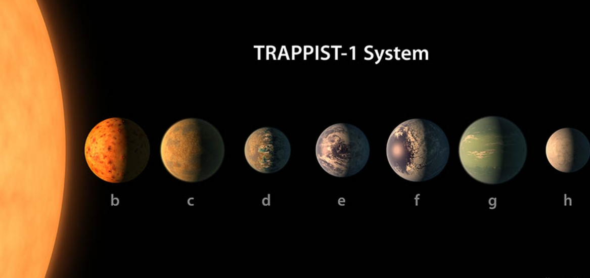 TRAPPIST-1行星系统：科学家探索外星生命的新方向