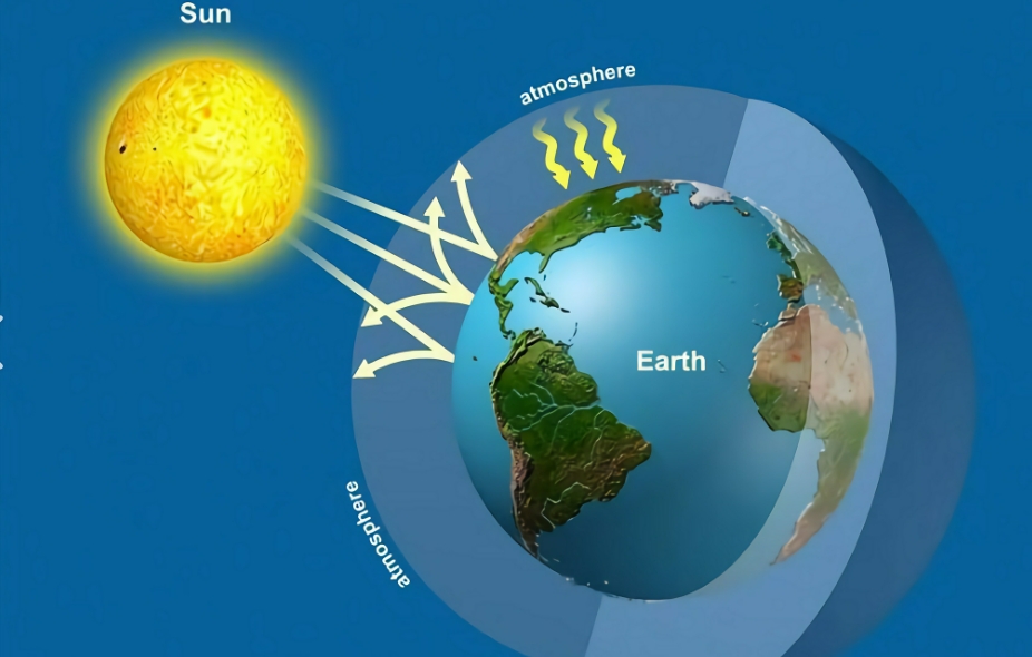 中国气候变化蓝皮书（2025）：全球变暖趋势在持续